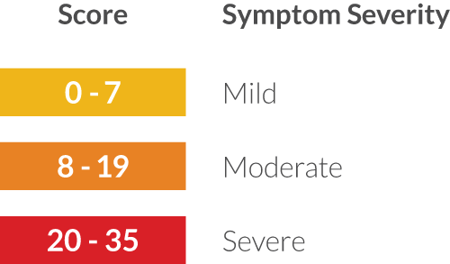 BPH Score Chart