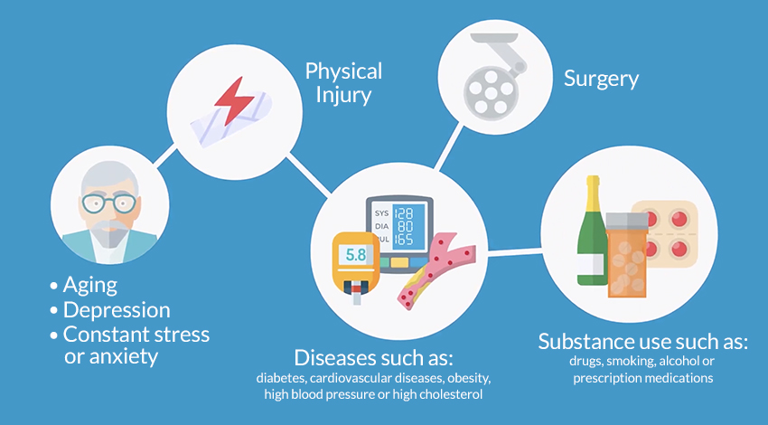 erectile-dsyfunction-causes-illustration